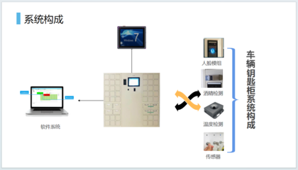酒精检测智能钥匙柜为营区车辆出行提供保障