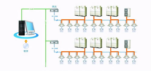 咻享智能空调控制系统 自动化、传感与多重作用解析