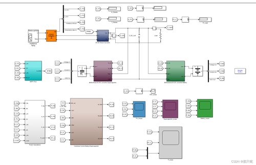 蓄电池-超级电容混合储能系统能量管理 基于Simulink的仿真模型与自动化控制策略