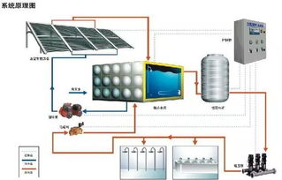 酒店工程给排水施工设计与智能化系统常见问题深度解析