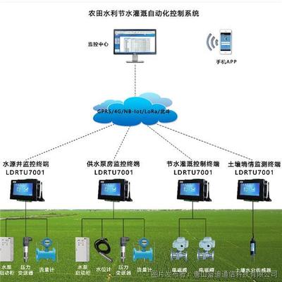 自动化控制系统与智能传感器的融合发展
