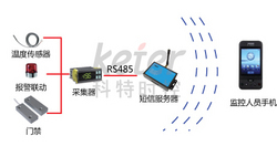 智慧温控守护者 深圳科特时控的行业解决方案探析