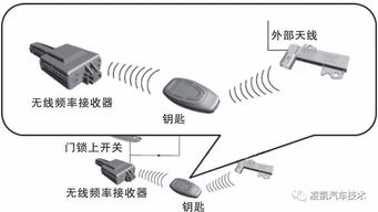 图解汽车电气技术18 无钥匙进入系统与自动化控制系统及智能传感器