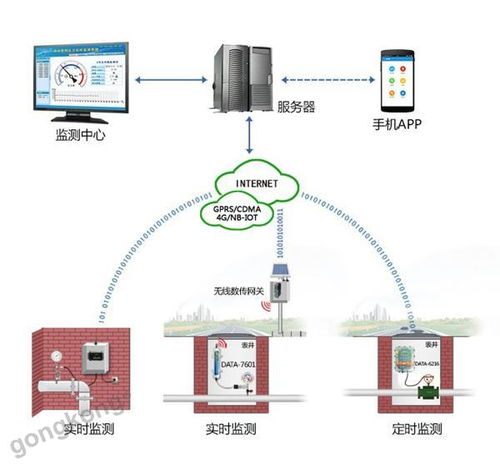 工控及自动化产品选型