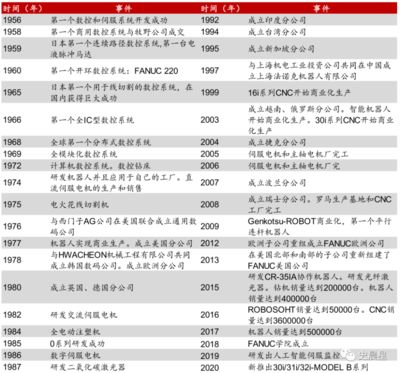 机器人产业全面分析（三） 关节四大家族、协作SCARA并联一超多强！