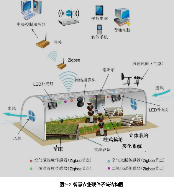 陕西西安农业实训室建设 智能化设备与自动化控制系统的融合实践