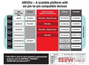 智能感知，精准控制 工业自动化的核心脉搏
